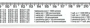 Лінійка пластикова таблиця множення площі,маси - 30 см -ПП Козлов